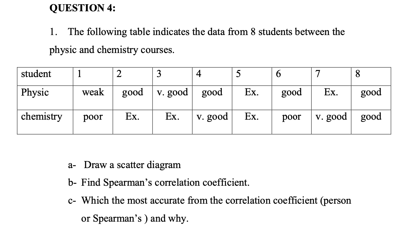 1. The following table indicates the data from 8 students between the
physic and chemistry courses.
student
1
2
3
4
5
6.
7
8
Physic
weak
good
v. good good
Ex.
good
Ex.
good
chemistry
рoor
Ex.
Ex.
v. good
Ex.
рoor
v. good good
a- Draw a scatter diagram
b- Find Spearman's correlation coefficient.
c- Which the most accurate from the correlation coefficient (person
or Spearman's ) and why.

