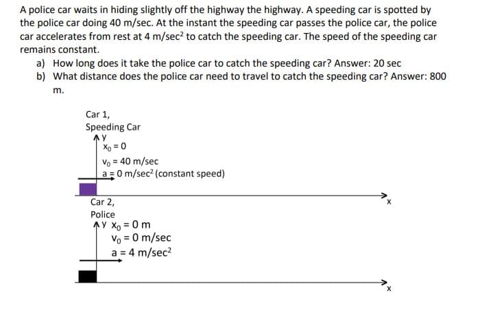 A police car waits in hiding slightly off the highway the highway. A speeding car is spotted by
the police car doing 40 m/sec. At the instant the speeding car passes the police car, the police
car accelerates from rest at 4 m/sec² to catch the speeding car. The speed of the speeding car
remains constant.
a) How long does it take the police car to catch the speeding car? Answer: 20 sec
b) What distance does the police car need to travel to catch the speeding car? Answer: 800
m.
Car 1,
Speeding Car
Xo = 0
Vo = 40 m/sec
a=0 m/sec² (constant speed)
Car 2,
Police
AY X = 0 m
Vo = 0 m/sec
a = 4 m/sec²