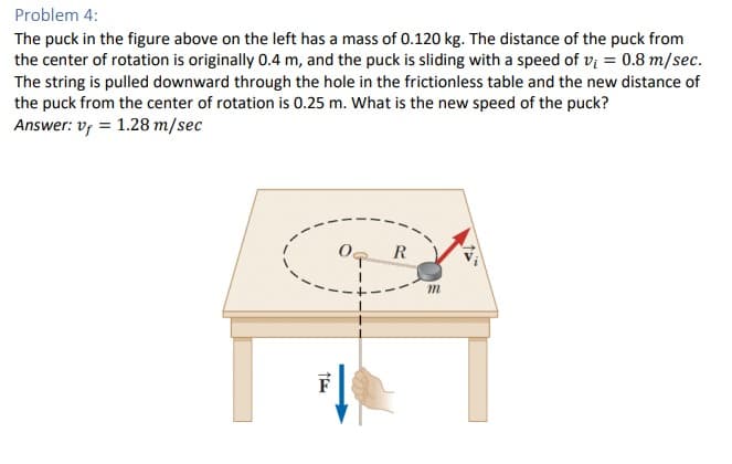 Problem 4:
The puck in the figure above on the left has a mass of 0.120 kg. The distance of the puck from
the center of rotation is originally 0.4 m, and the puck is sliding with a speed of v₁ = 0.8 m/sec.
The string is pulled downward through the hole in the frictionless table and the new distance of
the puck from the center of rotation is 0.25 m. What is the new speed of the puck?
Answer: v= 1.28 m/sec
Vf
0
R
m