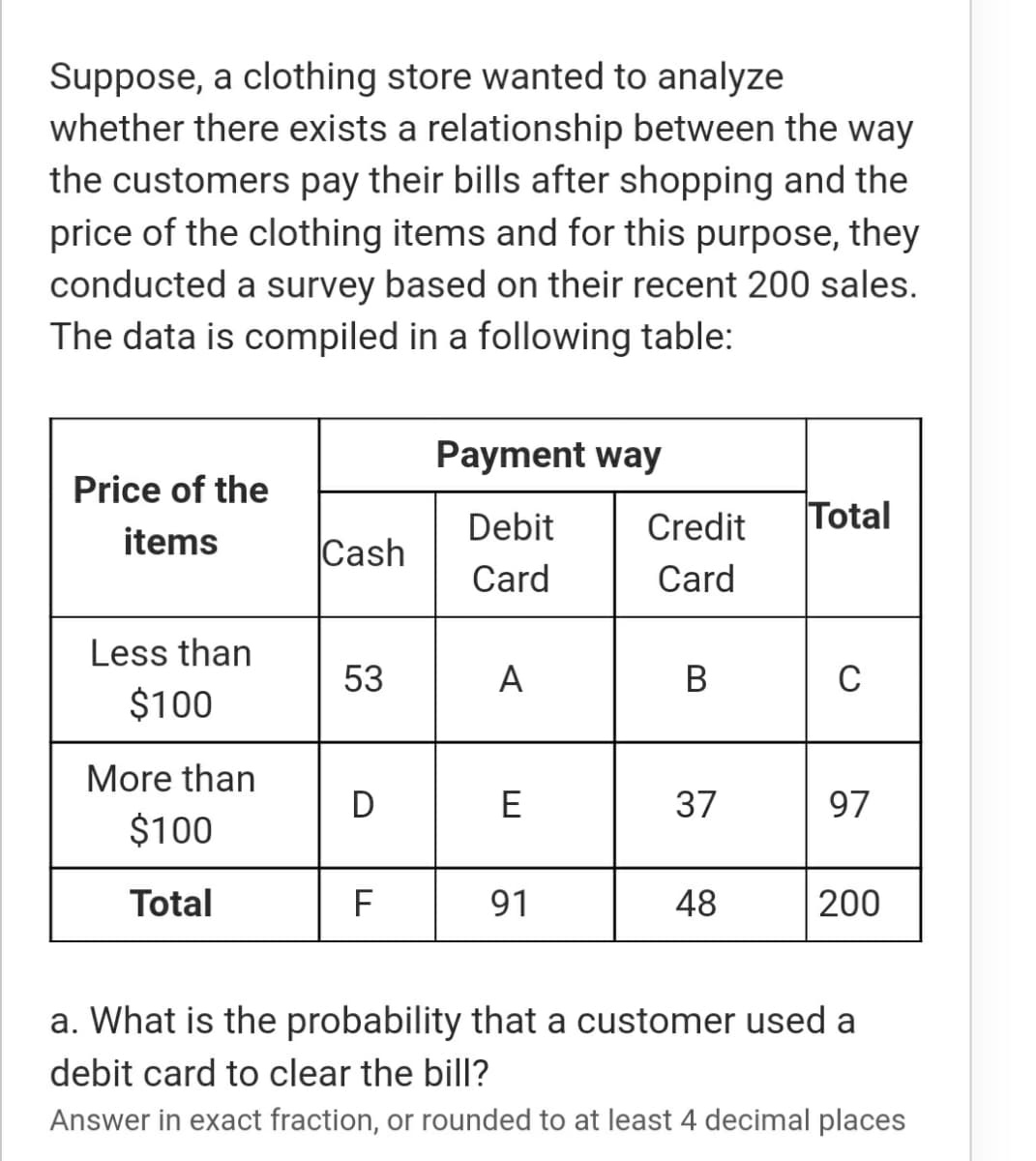 Suppose, a clothing store wanted to analyze
whether there exists a relationship between the way
the customers pay their bills after shopping and the
price of the clothing items and for this purpose, they
conducted a survey based on their recent 200 sales.
The data is compiled in a following table:
Payment way
Price of the
Debit
Credit
Total
items
Cash
Card
Card
Less than
53
А
В
C
$100
More than
D
E
37
97
$100
Total
F
91
48
200
a. What is the probability that a customer used a
debit card to clear the bill?
Answer in exact fraction, or rounded to at least 4 decimal places
