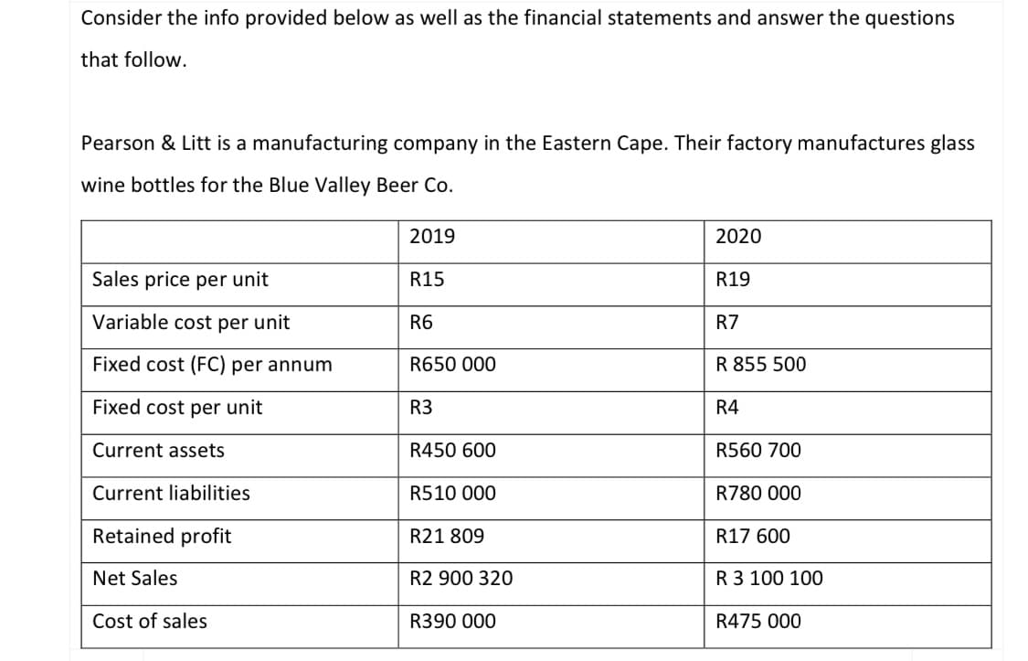 Consider the info provided below as well as the financial statements and answer the questions
that follow.
Pearson & Litt is a manufacturing company in the Eastern Cape. Their factory manufactures glass
wine bottles for the Blue Valley Beer Co.
2019
2020
Sales price per unit
R15
R19
Variable cost per unit
R6
R7
Fixed cost (FC) per annum
R650 000
R 855 500
Fixed cost per unit
R3
R4
Current assets
R450 600
R560 700
Current liabilities
R510 000
R780 000
Retained profit
R21 809
R17 600
Net Sales
R2 900 320
R 3 100 100
Cost of sales
R390 000
R475 000
