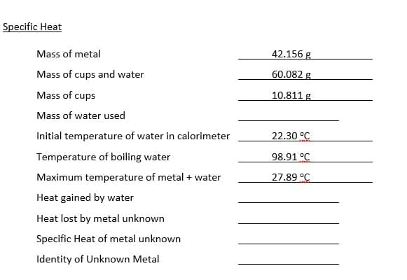 Specific Heat
Mass of metal
42.156 g
Mass of cups and water
60.082 g
Mass of cups
10.811 g
Mass of water used
Initial temperature of water in calorimeter
22.30 °C
Temperature of boiling water
98.91 °C
Maximum temperature of metal + water
27.89 °C
Heat gained by water
Heat lost by metal unknown
Specific Heat of metal unknown
Identity of Unknown Metal

