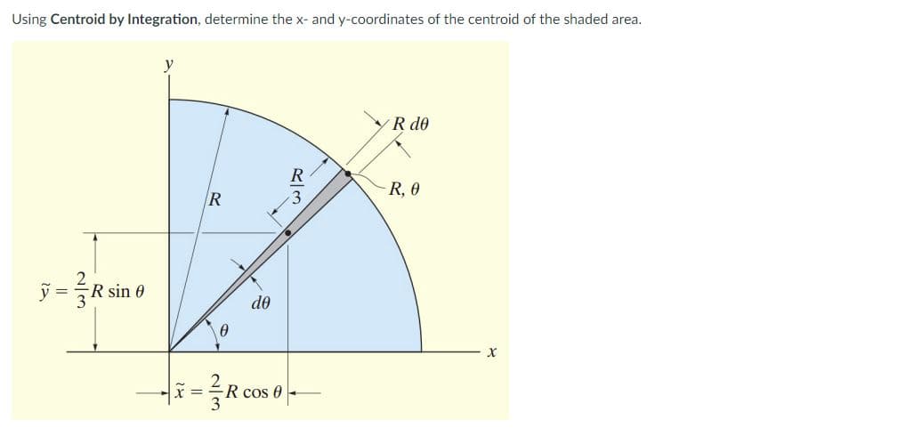 Using Centroid by Integration, determine the x- and y-coordinates of the centroid of the shaded area.
y
R de
R
R, 0
3
R sin 0
do
R cos 0
23
