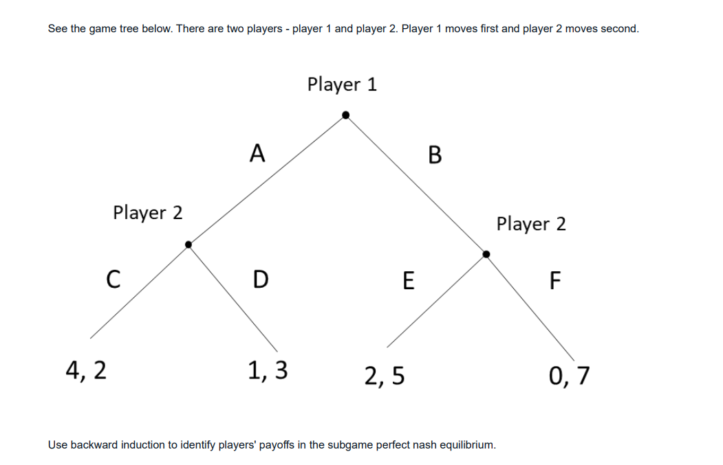 See the game tree below. There are two players - player 1 and player 2. Player 1 moves first and player 2 moves second.
Player 2
C
4, 2
A
D
1,3
Player 1
E
2,5
B
Player 2
F
Use backward induction to identify players' payoffs in the subgame perfect nash equilibrium.
0,7