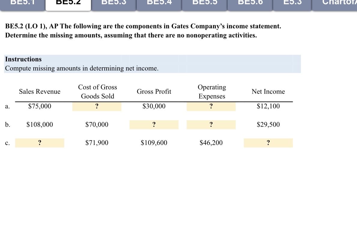 BE5.1
ВЕЗ.2
BE5.3
BE5.4
BE5.5
BE5.6
E5.3
BE5.2 (LO 1), AP The following are the components in Gates Company's income statement.
Determine the missing amounts, assuming that there are no nonoperating activities.
Instructions
Compute missing amounts in determining net income.
Operating
Expenses
Cost of Gross
Sales Revenue
Gross Profit
Net Income
Goods Sold
а.
$75,000
?
$30,000
?
$12,100
b.
$108,000
$70,000
?
$29,500
с.
$71,900
$109,600
$46,200
?

