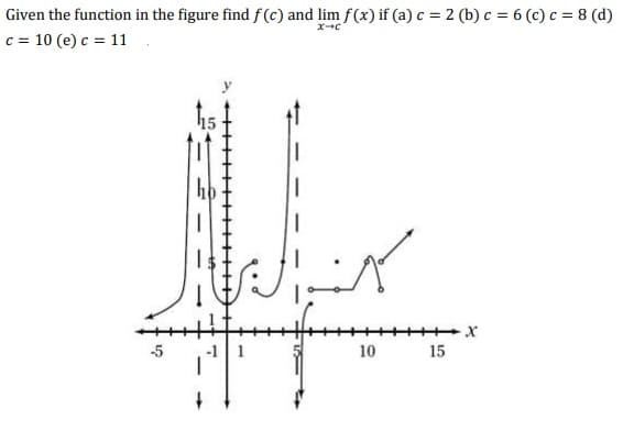 Given the function in the figure find f(c) and lim f(x) if (a) c = 2 (b) c = 6 (c) c = 8 (d)
c = 10 (e) c = 11
-5
-1 1
10
15
