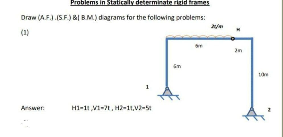 Problems in Statically determinate rigid frames
Draw (A.F.) .(S.F.) &( B.M.) diagrams for the following problems:
2t/m
H
(1)
6m
2m
6m
10m
Answer:
H1=1t ,V1%=7t, H2-1t,V2%35t
