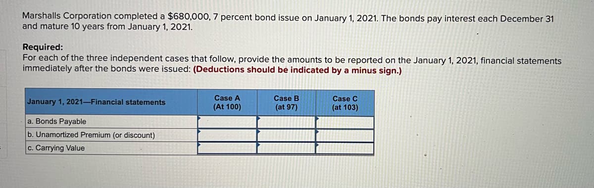 Marshalls Corporation completed a $680,000, 7 percent bond issue on January 1, 2021. The bonds pay interest each December 31
and mature 10 years from January 1, 2021.
Required:
For each of the three independent cases that follow, provide the amounts to be reported on the January 1, 2021, financial statements
immediately after the bonds were issued: (Deductions should bé indicated by a minus sign.)
Case A
Case B
Case C
January 1, 2021-Financial statements
(At 100)
(at 97)
(at 103)
a. Bonds Payable
b. Unamortized Premium (or discount)
c. Carrying Value
