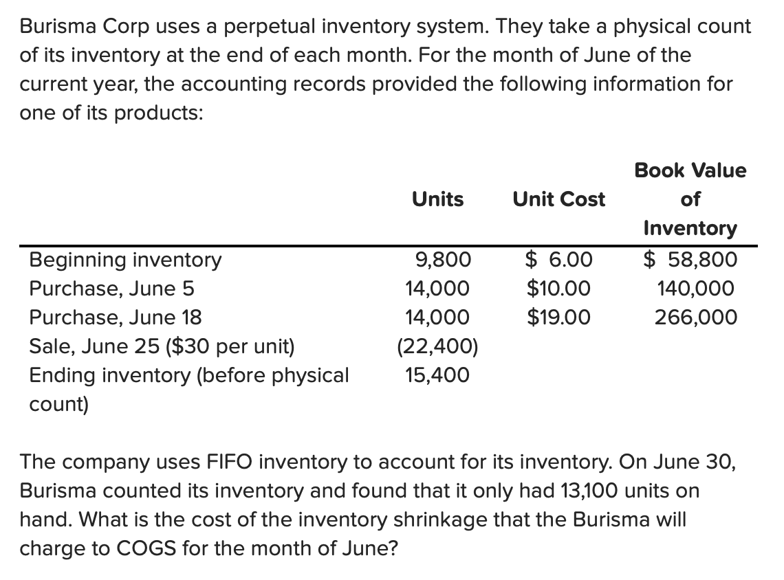 Burisma Corp uses a perpetual inventory system. They take a physical count
of its inventory at the end of each month. For the month of June of the
current year, the accounting records provided the following information for
one of its products:
Book Value
Units
Unit Cost
of
Inventory
$ 58,800
$ 6.00
$10.00
$19.00
Beginning inventory
9,800
Purchase, June 5
14,000
140,000
14,0
(22,400)
Purchase, June 18
00
Sale, June 25 ($30 per unit)
Ending inventory (before physical
count)
15,400
The company uses FIFO inventory to account for its inventory. On June 30,
Burisma counted its inventory and found that it only had 13,100 units on
hand. What is the cost of the inventory shrinkage that the Burisma will
charge to COGS for the month of June?
