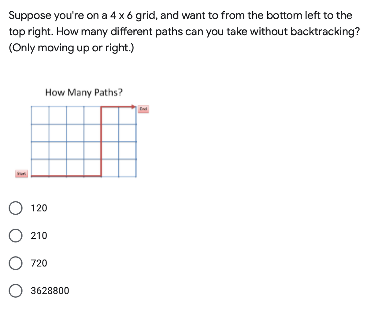 Suppose you're on a 4 x 6 grid, and want to from the bottom left to the
top right. How many different paths can you take without backtracking?
(Only moving up or right.)
How Many Paths?
Fed
Start
120
O 210
O 720
3628800
