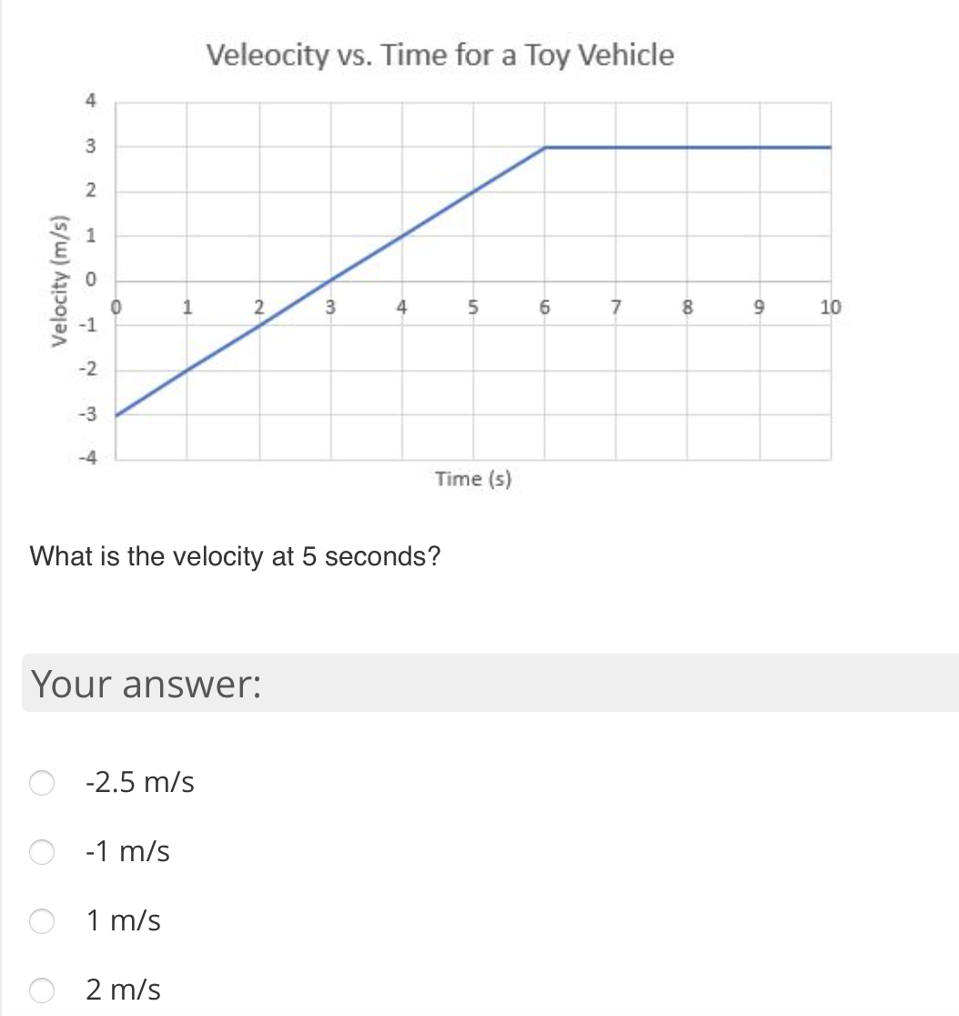 Veleocity vs. Time for a Toy Vehicle
4
3
2
1
3
6
9
10
-2
-3
-4
Time (s)
What is the velocity at 5 seconds?
Your answer:
-2.5 m/s
-1 m/s
1 m/s
2 m/s
Velocity (m/s)
