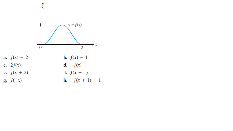 1
y =f(x)
a. f(x) + 2
b. f(x) – 1
с. 2f(х)
d. -f(x)
e. f(x + 2)
f. f(x – 1)
g. f(-x)
h. - f(x + 1) + 1
