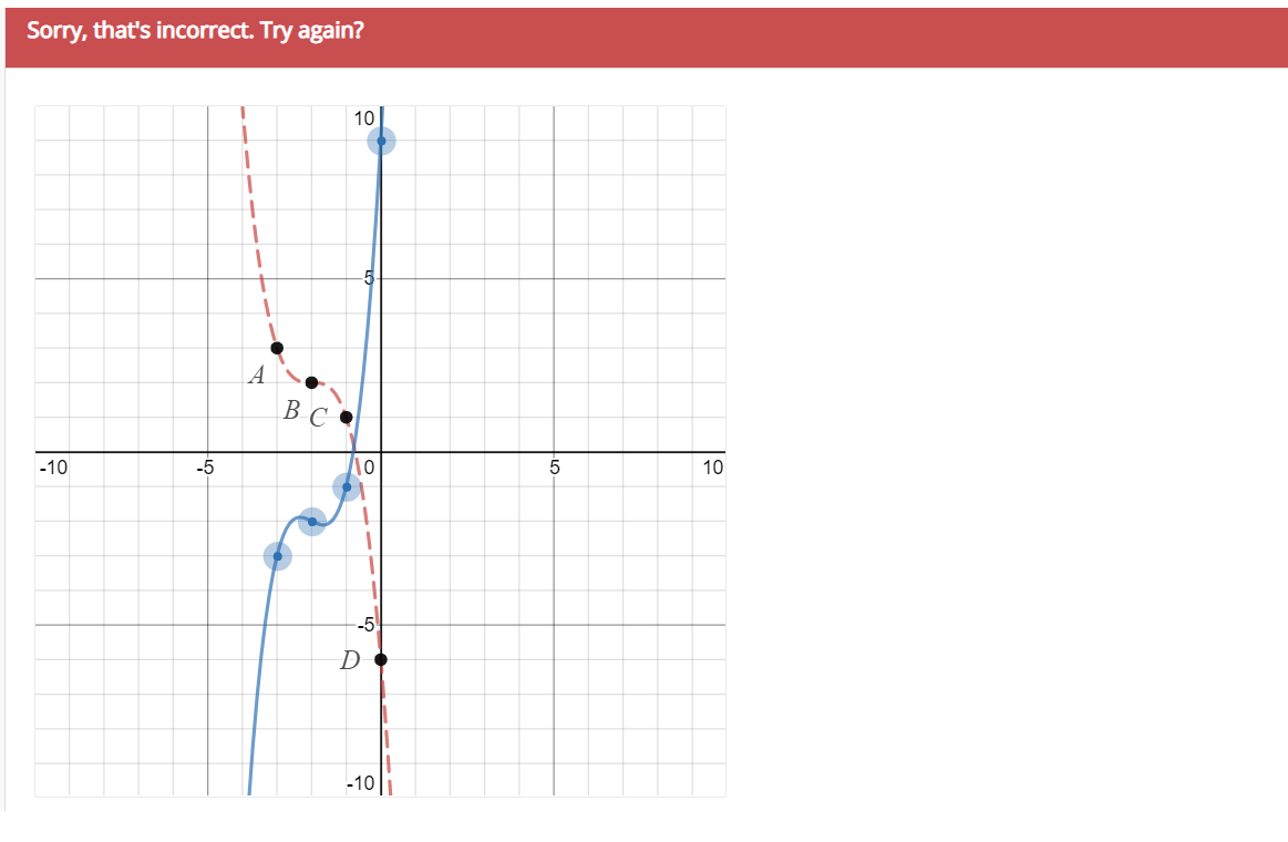 Sorry, that's incorrect. Try again?
10
A
-10
-5
5
10
-5
D
-10
