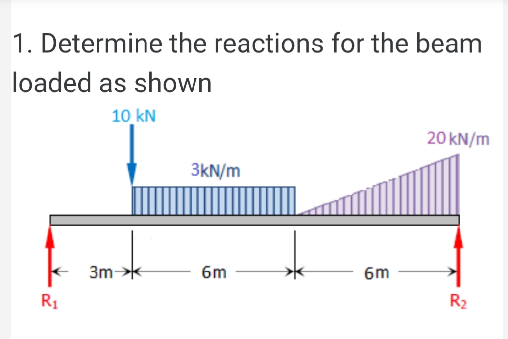 1. Determine the reactions for the beam
loaded as shown
10 kN
20 kN/m
3kN/m
3m
6m
6m
R1
R2
