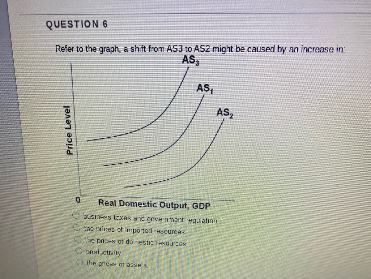QUESTION 6
Refer to the graph, a shift from AS3 to AS2 might be caused by an increase in:
AS3
AS,
AS2
Real Domestic Output, GDP
business taxes and government regulation.
the prices of imported resources.
the prices of domestic resources.
productivity.
the prices of assets.
Price Level
