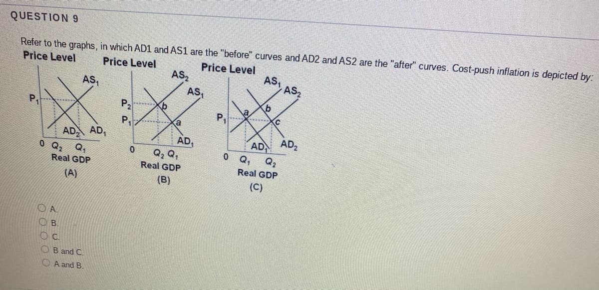 QUESTION 9
Refer to the graphs, in which AD1 and AS1 are the "before" curves and AD2 and AS2 are the "after" curves. Cost-push inflation is depicted by:
Price Level
AS,
AS,
Price Level
Price Level
AS2
AS,
AS
P,
P2
P
P,
AD AD,
Q,
AD,
AD AD,
Q, Q,
Real GDP
0 Q,
0 Q,
Q2
Real GDP
Real GDP
(A)
(B)
(C)
A.
OB.
OB and C.
O A and B.
