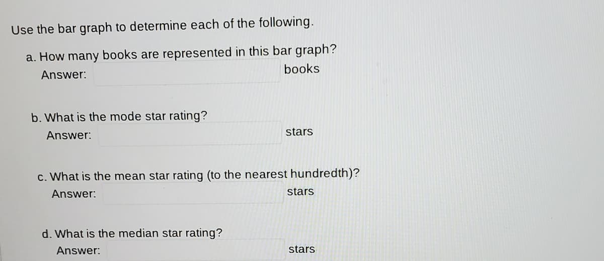 Use the bar graph to determine each of the following.
a. How many books are represented in this bar graph?
books
Answer:
b. What is the mode star rating?
Answer:
stars
c. What is the mean star rating (to the nearest hundredth)?
Answer:
stars
d. What is the median star rating?
Answer:
stars
