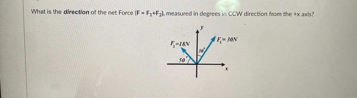 What is the direction of the net Force (F= F₁+F₂), measured in degrees in CCW direction from the +x axis?
F₂=18N
50
y
30°
F=30N
x