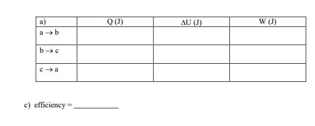 а)
Q(J)
AU (J)
W (I)
a → b
b →c
с) efficiency -
