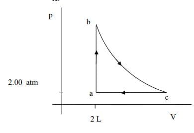 b
2.00 atm
a
2 L
V
