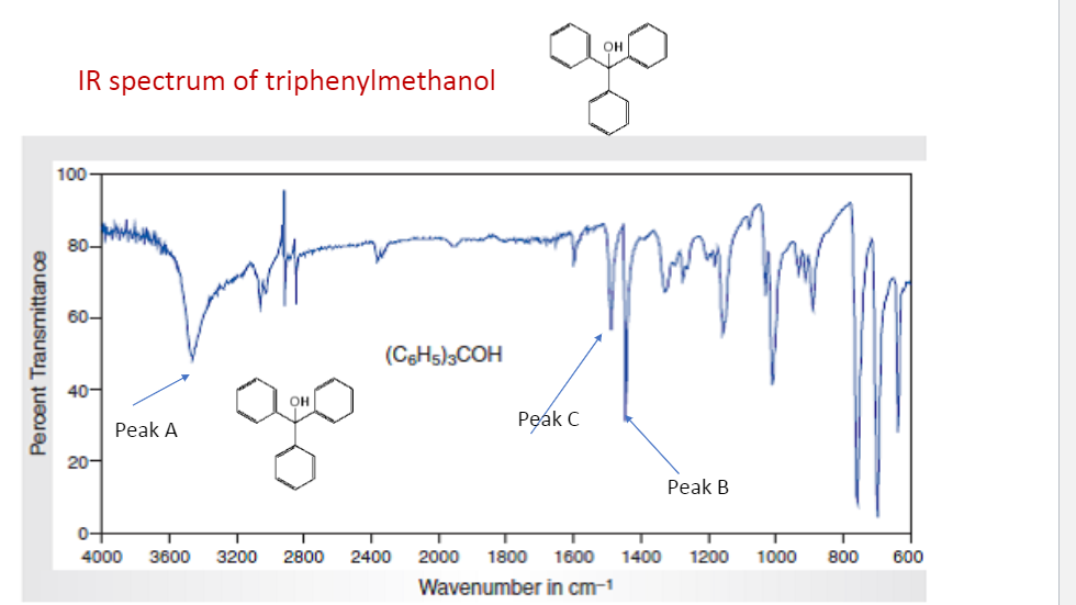IR spectrum of triphenylmethanol
100
80-
60-
(CSH5)3COH
40-
Peak C
Peak A
20-
Peak B
04
4000
3600
3200
2800
2400
2000
1800
1600
1400
1200
1000
800
600
Wavenumber in cm-1
Peroent Transmittance
