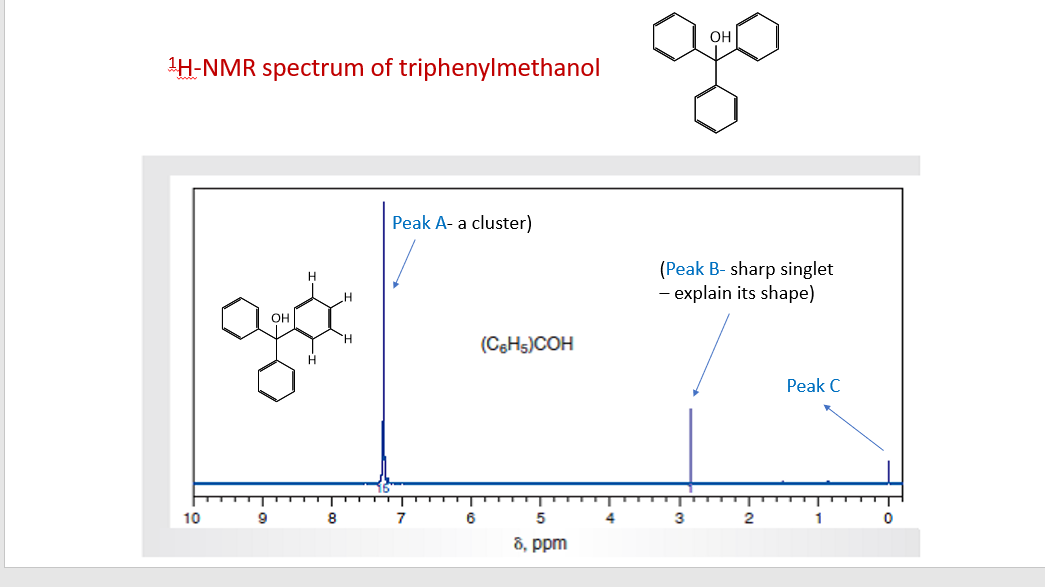 OH
H-NMR spectrum of triphenylmethanol
Peak A- a cluster)
(Peak B- sharp singlet
- explain its shape)
OH
(C,Hs)COH
Peak C
10
9
8
7
6
3
8, ppm
