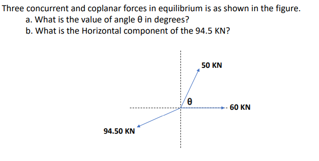 Three concurrent and coplanar forces in equilibrium is as shown in the figure.
a. What is the value of angle 0 in degrees?
b. What is the Horizontal component of the 94.5 KN?
50 KN
- 60 KN
94.50 KN
