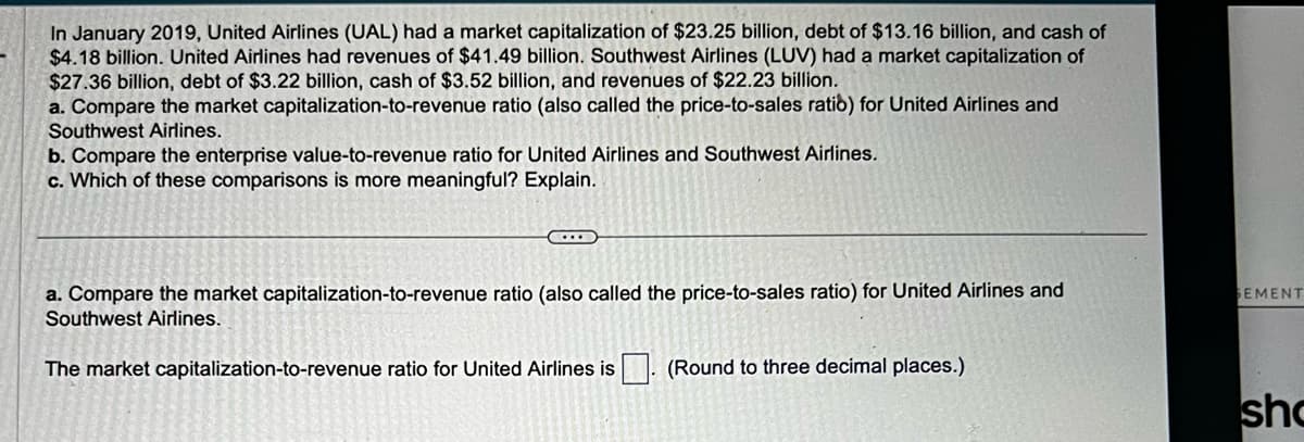 In January 2019, United Airlines (UAL) had a market capitalization of $23.25 billion, debt of $13.16 billion, and cash of
$4.18 billion. United Airlines had revenues of $41.49 billion. Southwest Airlines (LUV) had a market capitalization of
$27.36 billion, debt of $3.22 billion, cash of $3.52 billion, and revenues of $22.23 billion.
a. Compare the market capitalization-to-revenue ratio (also called the price-to-sales ratio) for United Airlines and
Southwest Airlines.
b. Compare the enterprise value-to-revenue ratio for United Airlines and Southwest Airlines.
c. Which of these comparisons is more meaningful? Explain.
...
a. Compare the market capitalization-to-revenue ratio (also called the price-to-sales ratio) for United Airlines and
Southwest Airlines.
The market capitalization-to-revenue ratio for United Airlines is (Round to three decimal places.)
SEMENT
sho