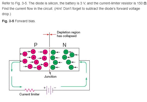 Refer to Fig. 3-5. The diode is silicon, the battery is 3 V, and the current-limiter resistor is 150 2
Find the current flow in the circuit. (Hint: Don't forget to subtract the diode's forward voltage
drop.)
Fig. 3-5 Forward bias.
Depletion region
has collapsed
N
Junction
Current limiter
