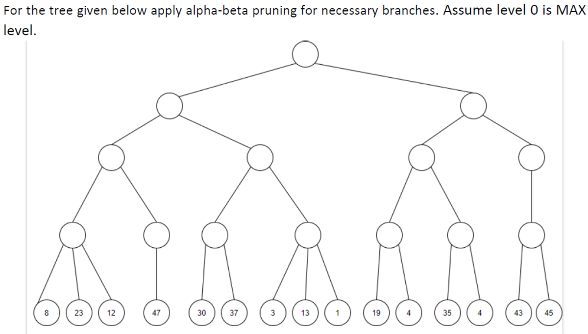 For the tree given below apply alpha-beta pruning for necessary branches. Assume level 0 is MAX
level.
8
23
12
47
30
37
3
13
19
35
43
45
