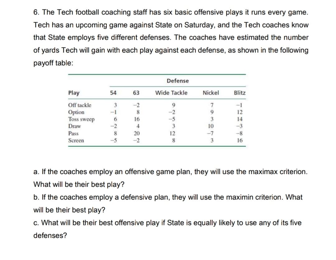 6. The Tech football coaching staff has six basic offensive plays it runs every game.
Tech has an upcoming game against State on Saturday, and the Tech coaches know
that State employs five different defenses. The coaches have estimated the number
of yards Tech will gain with each play against each defense, as shown in the following
payoff table:
Defense
Play
54
63
Wide Tackle
Nickel
Blitz
Off tackle
-2
9
7
-1
Option
Toss sweep
-1
-2
12
6.
16
-5
3
14
Draw
-2
4
3
10
--3
Pass
8.
20
12
-7
-8
Screen
-5
-2
3
16
a. If the coaches employ an offensive game plan, they will use the maximax criterion.
What will be their best play?
b. If the coaches employ a defensive plan, they will use the maximin criterion. What
will be their best play?
c. What will be their best offensive play if State is equally likely to use any of its five
defenses?
