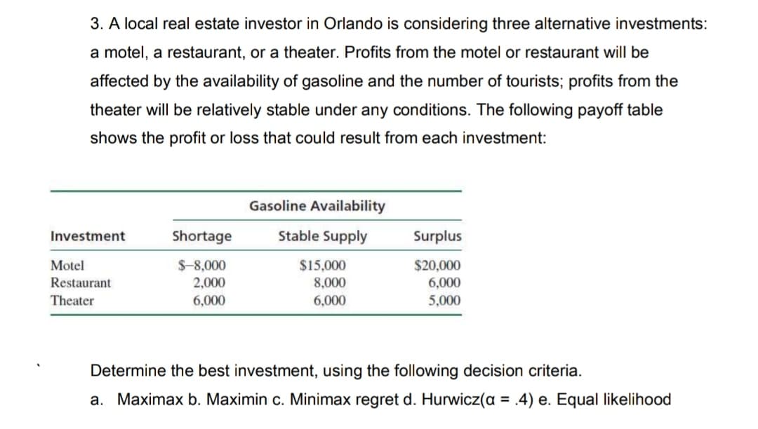 3. A local real estate investor in Orlando is considering three alternative investments:
a motel, a restaurant, or a theater. Profits from the motel or restaurant will be
affected by the availability of gasoline and the number of tourists; profits from the
theater will be relatively stable under any conditions. The following payoff table
shows the profit or loss that could result from each investment:
Gasoline Availability
Investment
Shortage
Stable Supply
Surplus
$-8,000
2,000
$15,000
8,000
6,000
$20,000
6,000
5,000
Motel
Restaurant
Theater
6,000
Determine the best investment, using the following decision criteria.
a. Maximax b. Maximin c. Minimax regret d. Hurwicz(a = .4) e. Equal likelihood
