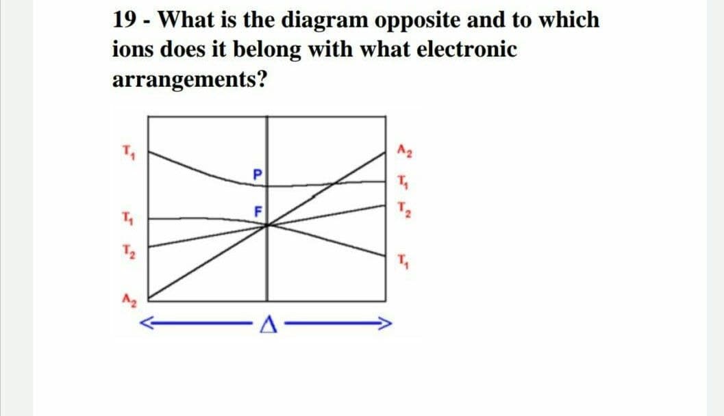 19 - What is the diagram opposite and to which
ions does it belong with what electronic
arrangements?
P
T2
