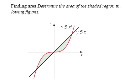 Finding area Determine the area of the shaded region in
lowing figures.
y A
y 5r
y5x
