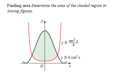 Finding area Determine the area of the shaded region in
lowing figures.
sec- x
sec?
y5
4
y 54 cos?x
