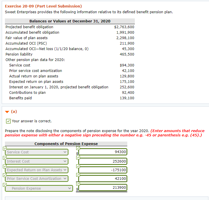 Exercise 20-09 (Part Level Submission)
Sweet Enterprises provides the following information relative to its defined benefit pension plan.
Balances or Values at December 31, 2020
Projected benefit obligation
$2,763,600
Accumulated benefit obligation
1,991,900
Fair value of plan assets
2,298,100
Accumulated OCI (PSC)
211,900
Accumulated OCI–Net loss (1/1/20 balance, 0)
45,300
Pension liability
465,500
Other pension plan data for 2020:
Service cost
$94,300
Prior service cost amortization
42,100
Actual return on plan assets
129,800
Expected return on plan assets
175,100
Interest on January 1, 2020, projected benefit obligation
Contributions to plan
252,600
92,400
Benefits paid
139,100
(a)
Your answer is correct.
Prepare the note disclosing the components of pension expense for the year 2020. (Enter amounts that reduce
pension expense with either a negative sign preceding the number e.g. -45 or parenthesis e.g. (45).)
Components of Pension Expense
Service Cost
94300
Interest Cost
252600
Expected Return on Plan Assets v
-175100
Prior Service Cost Amortization
42100
Pension Expense
213900
