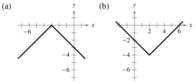 (a)
(b)
y
y
+
-6
4
9.
-2
-4
-4
-6
-6
2.
