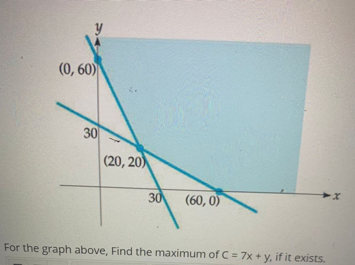 y
(0,60)
30
(20, 20)
30
(60, 0)
For the graph above, Find the maximum of C = 7x + y, if it exists.
