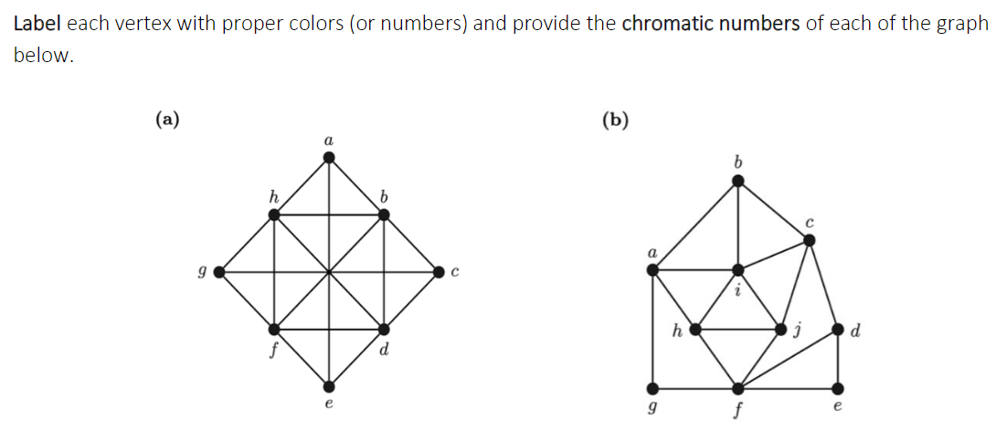 Label each vertex with proper colors (or numbers) and provide the chromatic numbers of each of the graph
below.
(a)
(b)
a
b
h
d
f
