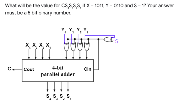 What will be the value for CS,S,S,S, if X = 1011, Y = 0110 and S = 1? Your answer
must be a 5 bit binary number.
Y, Y, Y, Y,
X, X, X, X,
3
2
1
Cout
4-bit
Cin
parallel adder
s, s, s, s,
4
2
1
