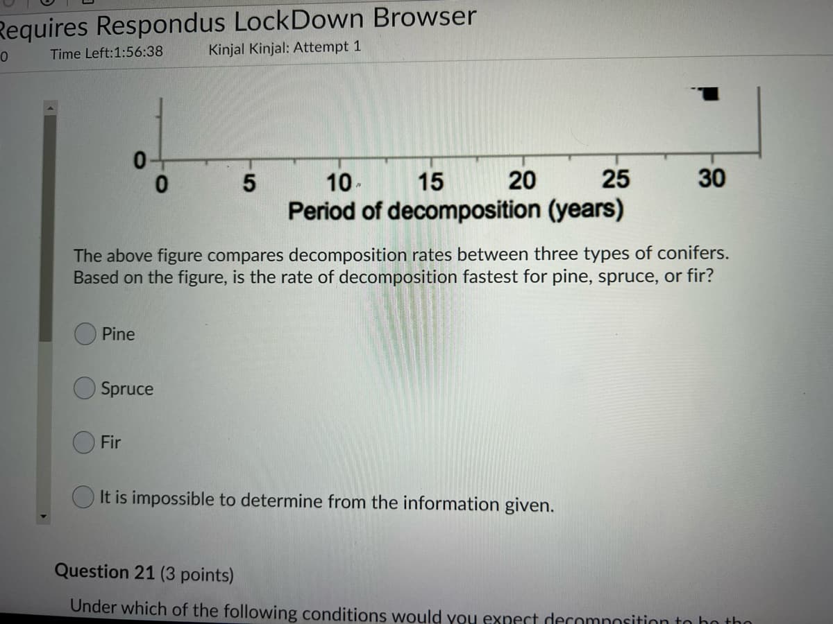 Requires Respondus LockDown Browser
Time Left:1:56:38
Kinjal Kinjal: Attempt 1
10-
15
20
25
30
Period of decomposition (years)
The above figure compares decomposition rates between three types of conifers.
Based on the figure, is the rate of decomposition fastest for pine, spruce, or fir?
Pine
Spruce
Fir
It is impossible to determine from the information given.
Question 21 (3 points)
Under which of the following conditions would you exnect deromnosition to hn thn
