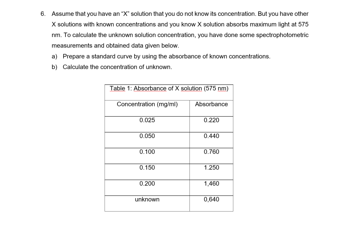 6. Assume that you have an “X" solution that you do not know its concentration. But you have other
X solutions with known concentrations and you know X solution absorbs maximum light at 575
nm. To calculate the unknown solution concentration, you have done some spectrophotometric
measurements and obtained data given below.
a) Prepare a standard curve by using the absorbance of known concentrations.
b) Calculate the concentration of unknown.
Table 1: Absorbance of X solution (575 nm)
Concentration (mg/ml)
Absorbance
0.025
0.220
0.050
0.440
0.100
0.760
0.150
1.250
0.200
1,460
unknown
0,640

