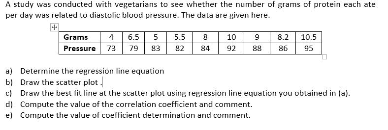 A study was conducted with vegetarians to see whether the number of grams of protein each ate
per day was related to diastolic blood pressure. The data are given here.
Grams
4
6.5
5
5.5
8
10
9
8.2
10.5
Pressure
73
79
83
82
84
92
88
86
95
a) Determine the regression line equation
b) Draw the scatter plot .
c) Draw the best fit line at the scatter plot using regression line equation you obtained in (a).
d) Compute the value of the correlation coefficient and comment.
e) Compute the value of coefficient determination and comment.
