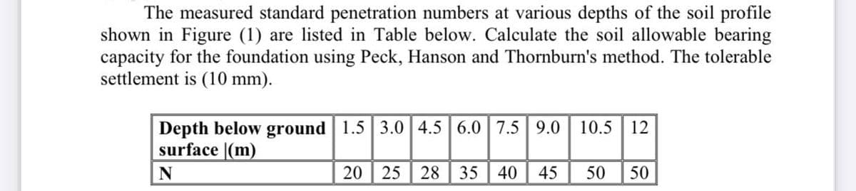 The measured standard penetration numbers at various depths of the soil profile
shown in Figure (1) are listed in Table below. Calculate the soil allowable bearing
capacity for the foundation using Peck, Hanson and Thornburn's method. The tolerable
settlement is (10 mm).
Depth below ground 1.5 3.0 4.5 6.0 7.5 9.0
surface |(m)
10.5 | 12
N
20
25
28
35
40
45
50
50
