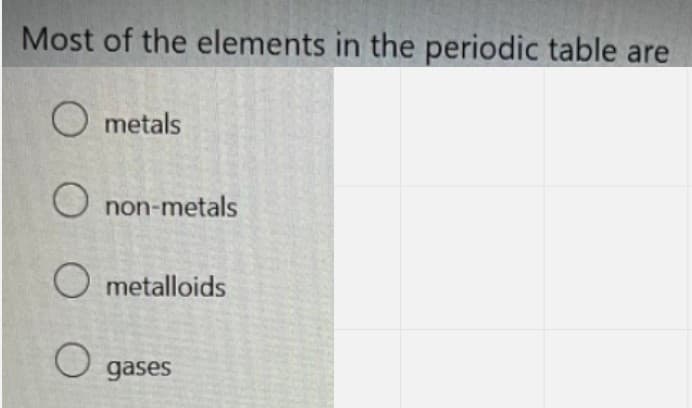 Most of the elements in the periodic table are
O metals
O non-metals
O metalloids
gases
