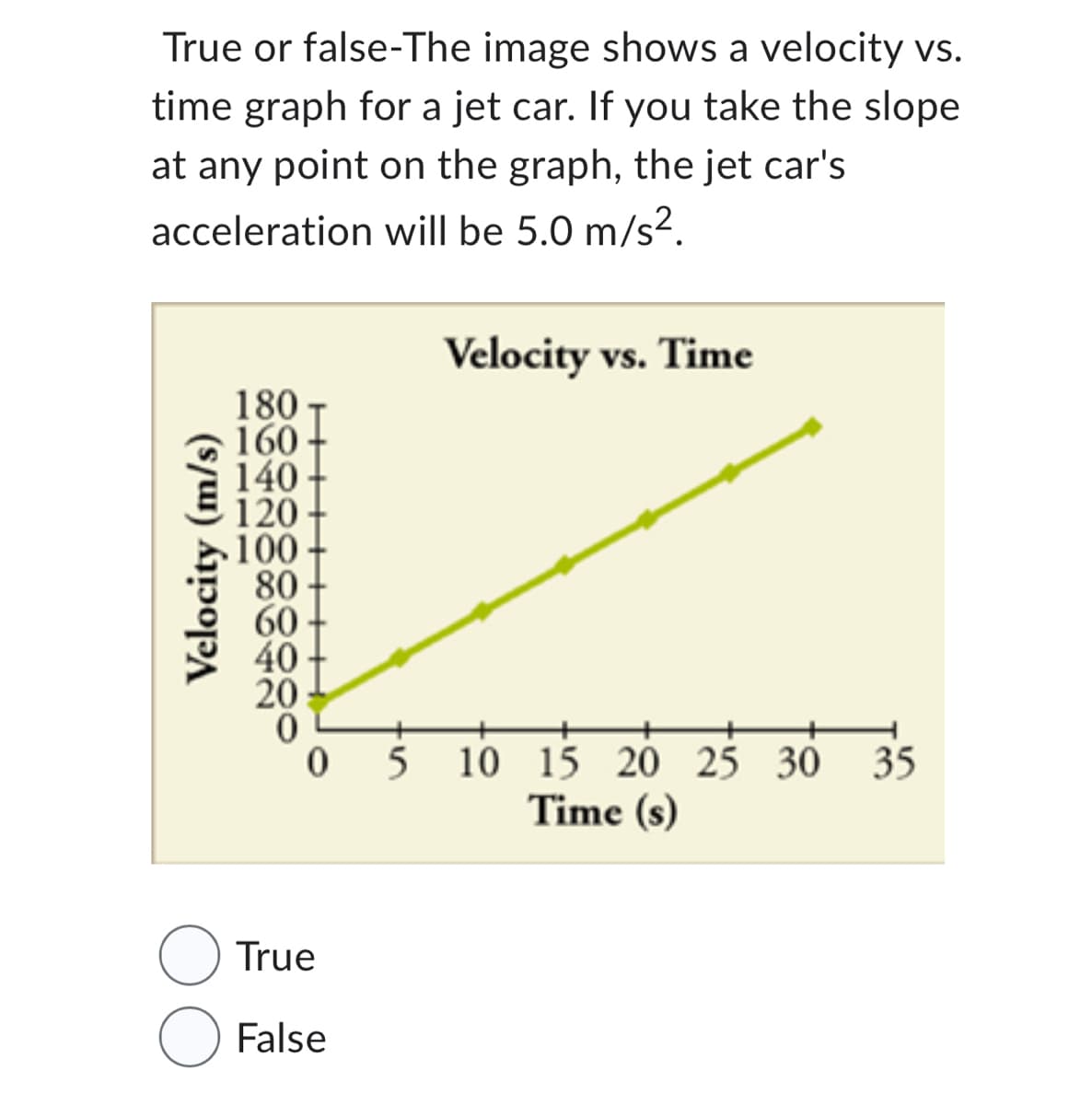 True or false-The image shows a velocity vs.
time graph for a jet car. If you take the slope
at any point on the graph, the jet car's
acceleration will be 5.0 m/s².
Velocity (m/s)
180
160
140
120
100
80
60
40
20
0
True
O False
Velocity vs. Time
5 10 15 20 25 30
Time (s)
35