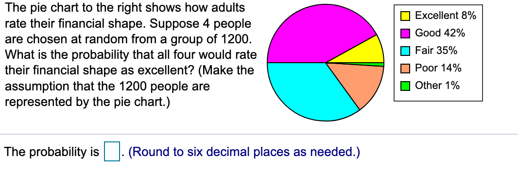 The pie chart to the right shows how adults
rate their financial shape. Suppose 4 people
are chosen at random from a group of 1200.
What is the probability that all four would rate
their financial shape as excellent? (Make the
assumption that the 1200 people are
represented by the pie chart.)
Excellent 8%
Good 42%
Fair 35%
Poor 14%
Other 1%
The probability is
(Round to six decimal places as needed.)
