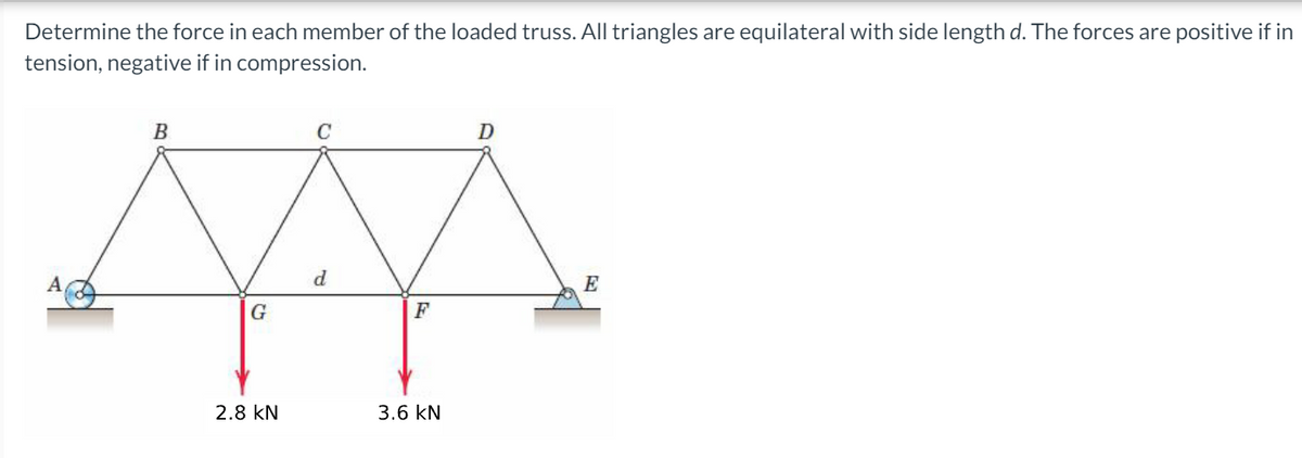 Determine the force in each member of the loaded truss. All triangles are equilateral with side length d. The forces are positive if in
tension, negative if in compression.
B
C
D
d.
E
G
F
2.8 kN
3.6 kN
