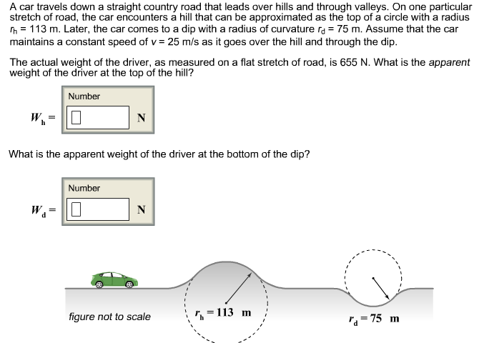 A car travels down a straight country road that leads over hills and through valleys. On one particular
stretch of road, the car encounters a hill that can be approximated as the top of a circle with a radius
h113 m. Later, the car comes to a dip with a radius of curvature rd 75 m. Assume that the car
maintains a constant speed of v 25 m/s as it goes over the hill and through the dip
The actual weight of the driver, as measured on a flat stretch of road, is 655 N. What is the apparent
weight of the driver at the top of the hill?
Number
What is the apparent weight of the driver at the bottom of the dip?
Number
N
113 m
=
figure not to scale
4= 75 m
