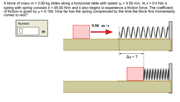A block of mass m 2.00 kg slides along a horizontal table with speed vo 9.50 m/s. At x = 0 it hits a
spring with spring constant k95.00 N/m and it also begins to experience a friction force. The coefficient
of friction is given by u 0.100. How far has the spring compressed by the time the block first momentarily
comes to rest?
wwwww.wl
Number
9.50 m/s
m
Ar ?
